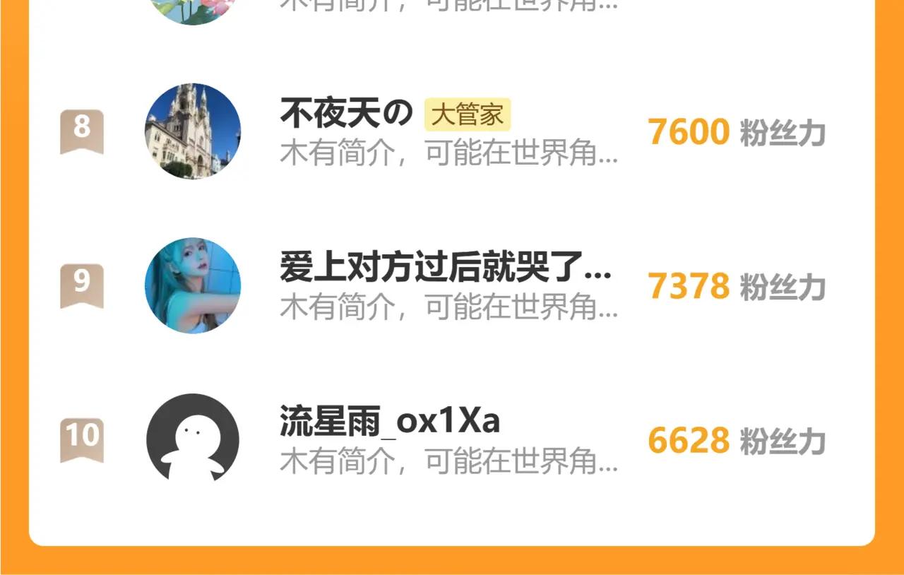 第681话 新烦恼 第119页