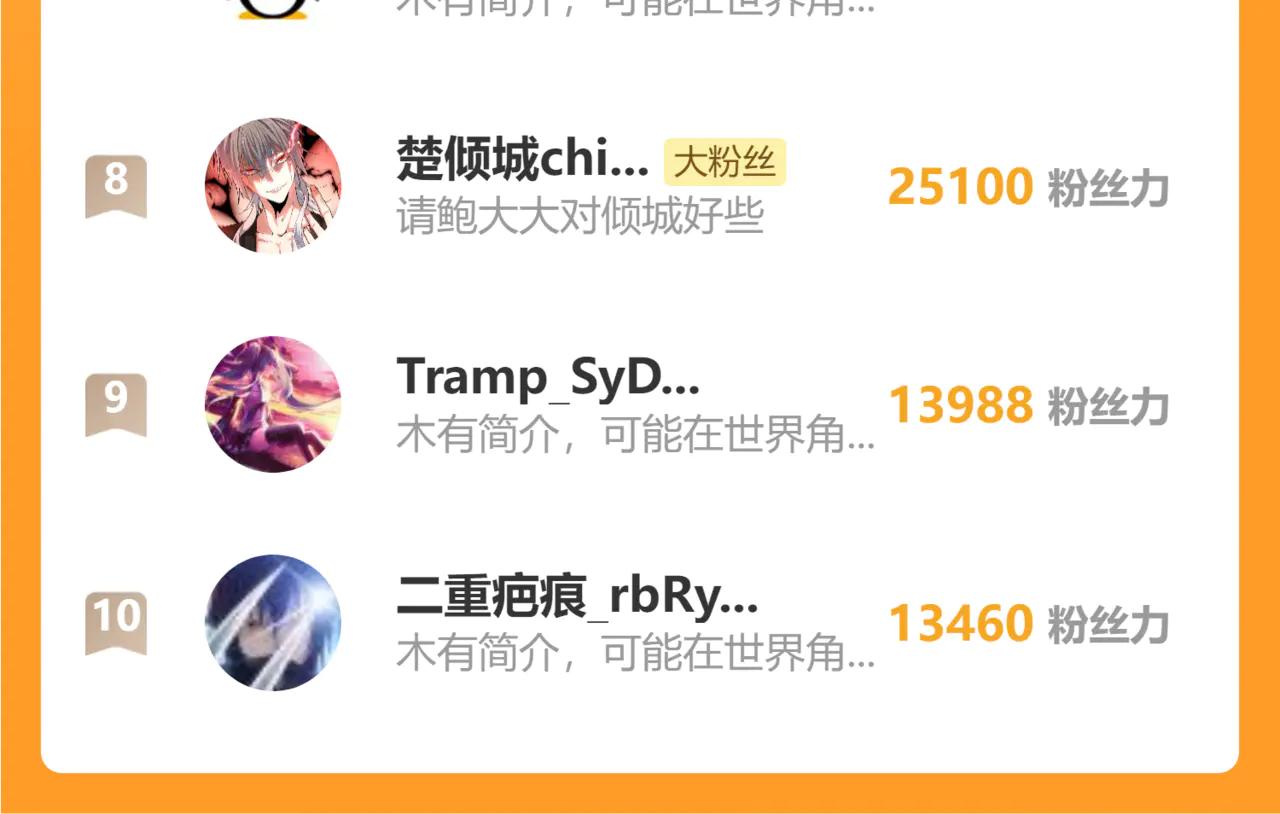 第583话 怪物 第117页