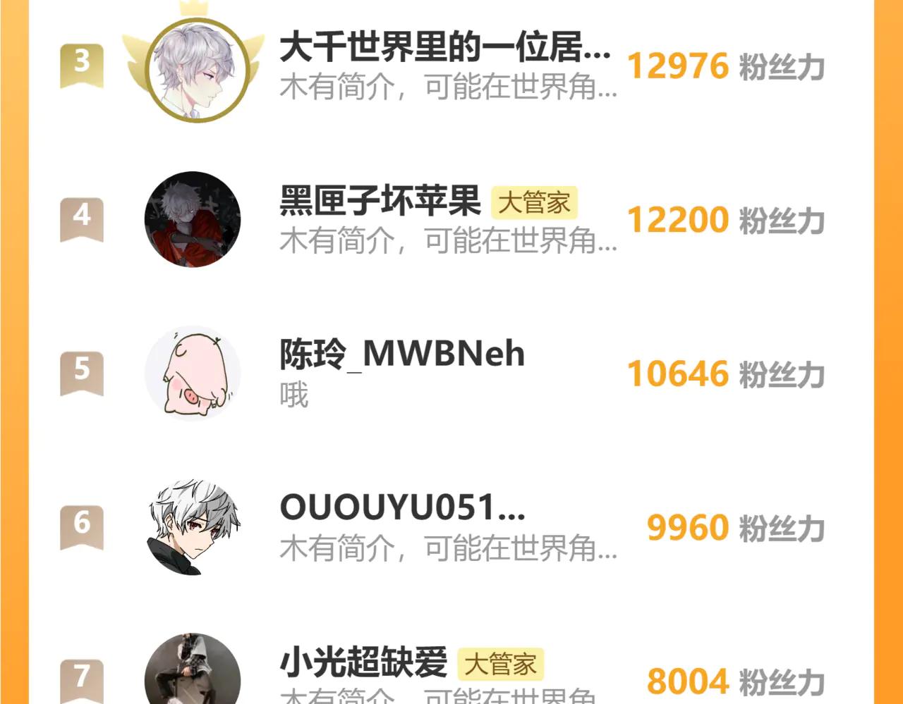 第598话 通关奖励 第119页