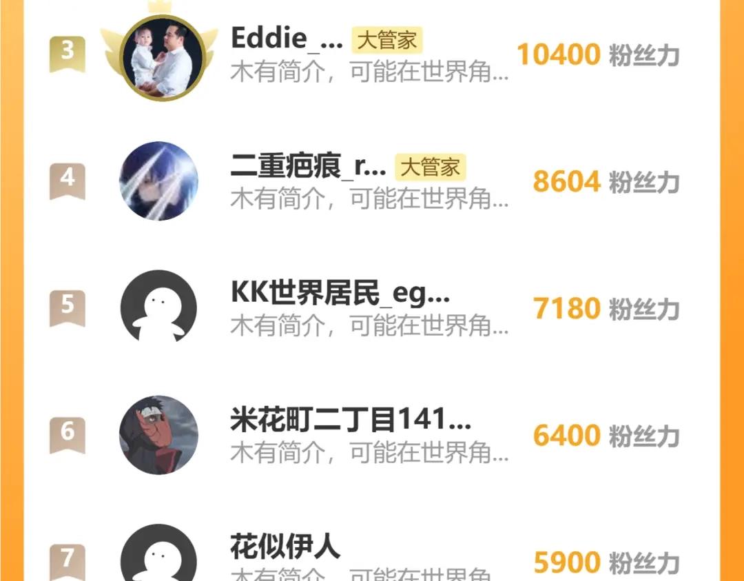 第903话 奇怪的炼丹大会 第97页
