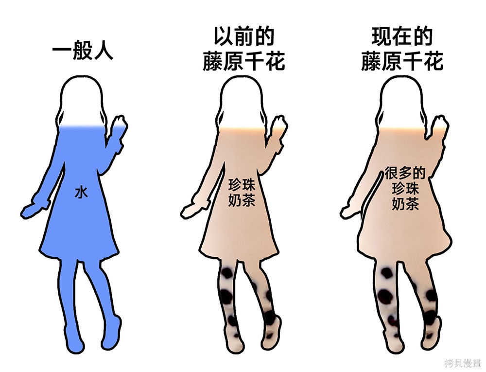 周刊147話 第20页