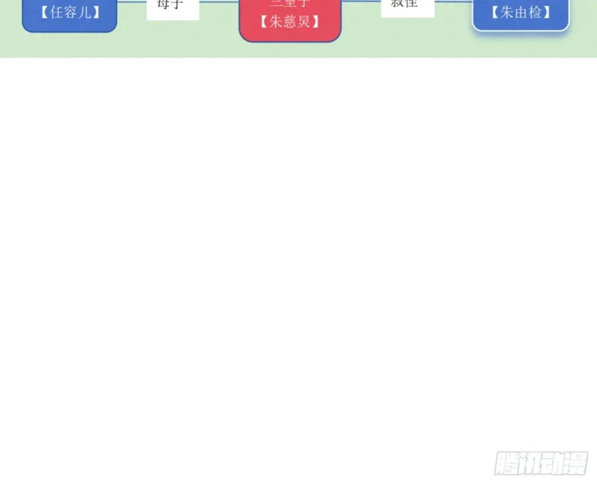天启篇·07 第84页