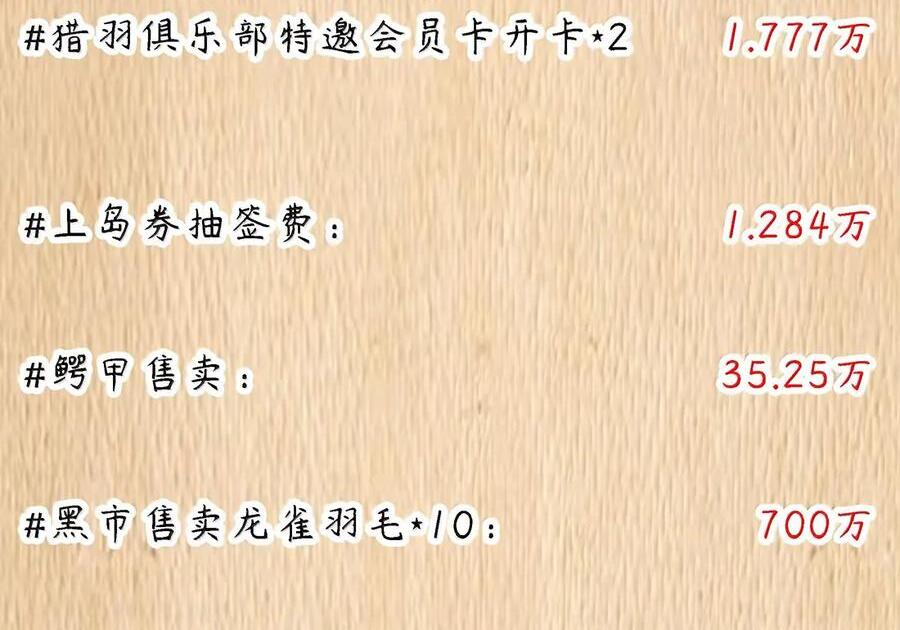 第126话 G集团成立前夜（G集团整合篇） 第150页