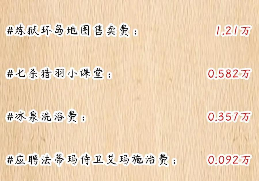 第126话 G集团成立前夜（G集团整合篇） 第152页
