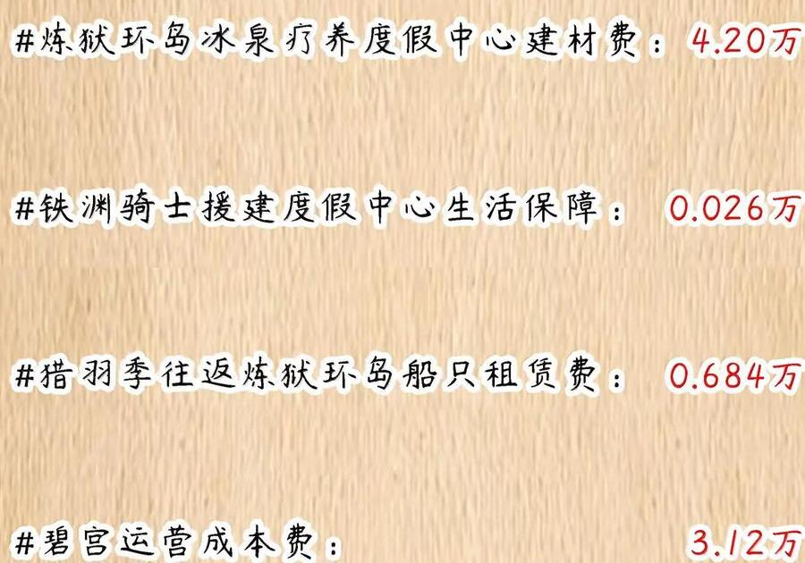 第126话 G集团成立前夜（G集团整合篇） 第157页