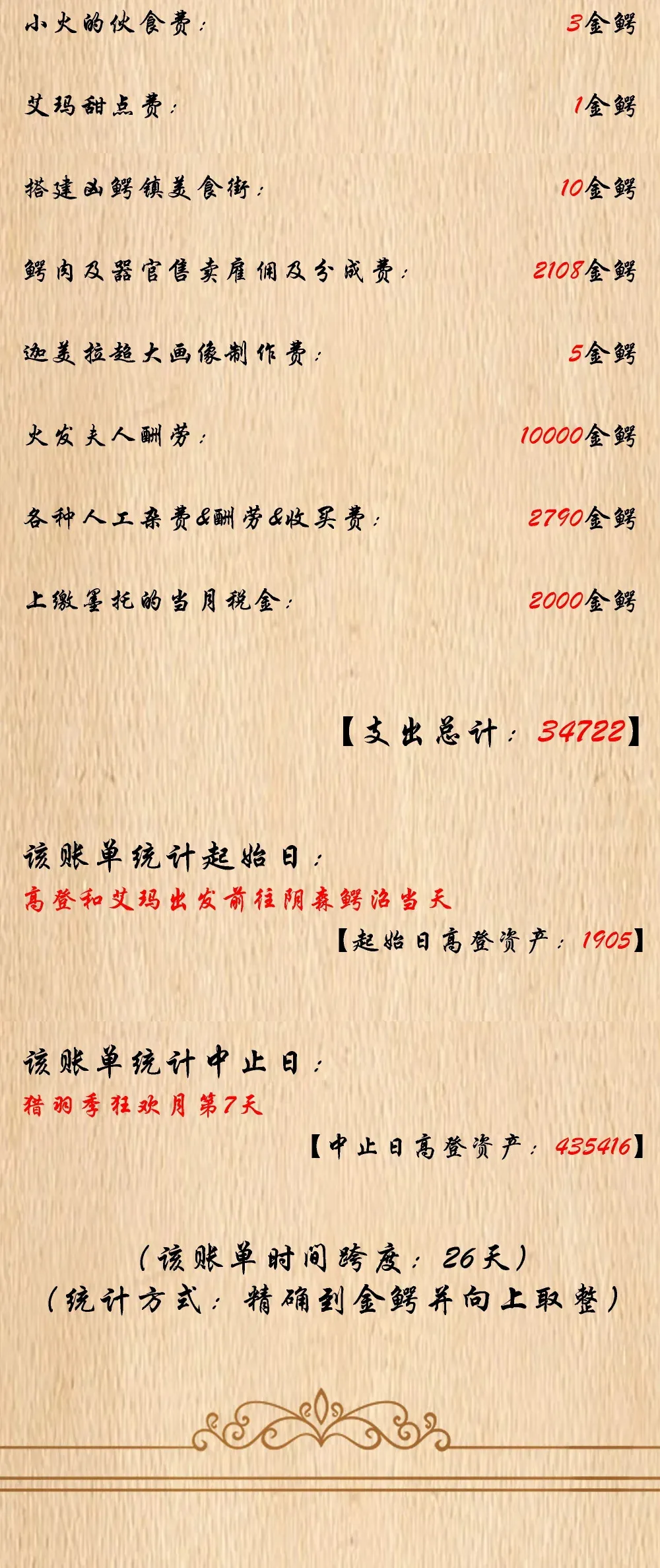 第66话 喂饭不许用勺子！（猎羽季篇） 第71页
