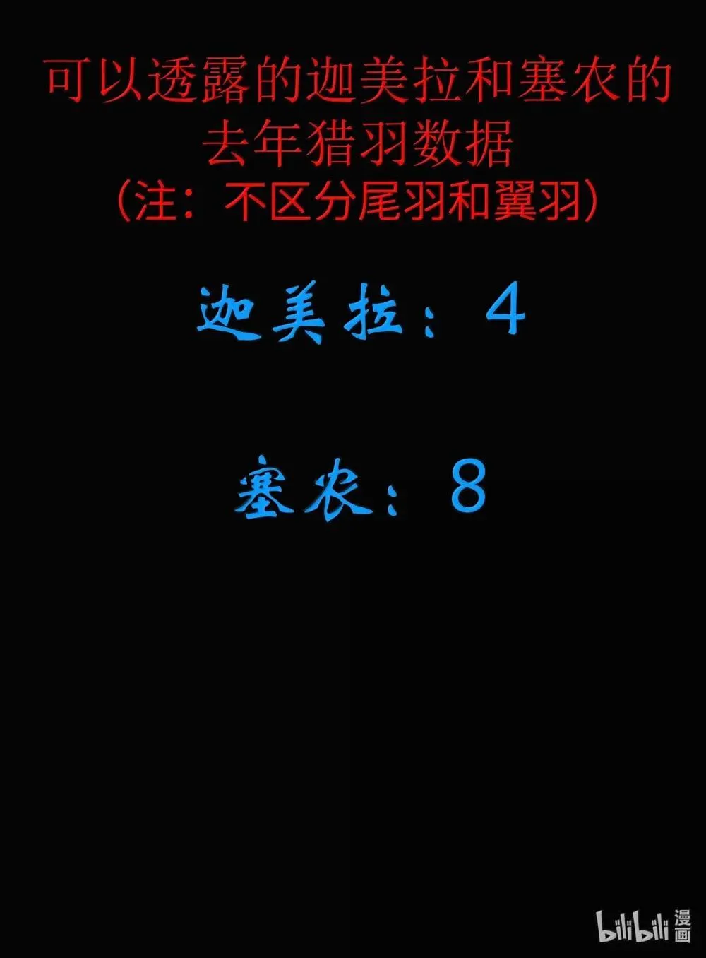 第90话 竞猜开始！！（猎羽季篇） 第90页
