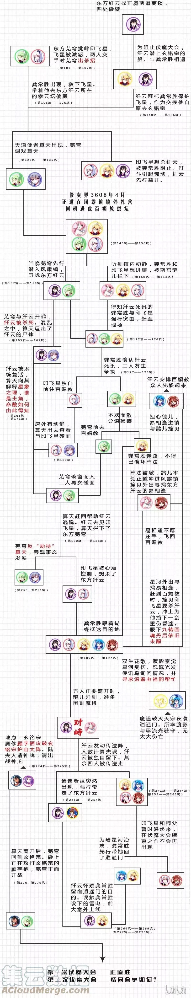 279下 第31页