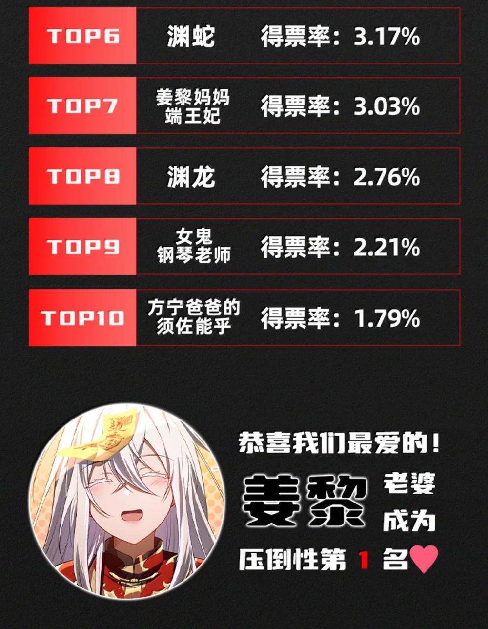 70 百鬼夜行！ 第79页