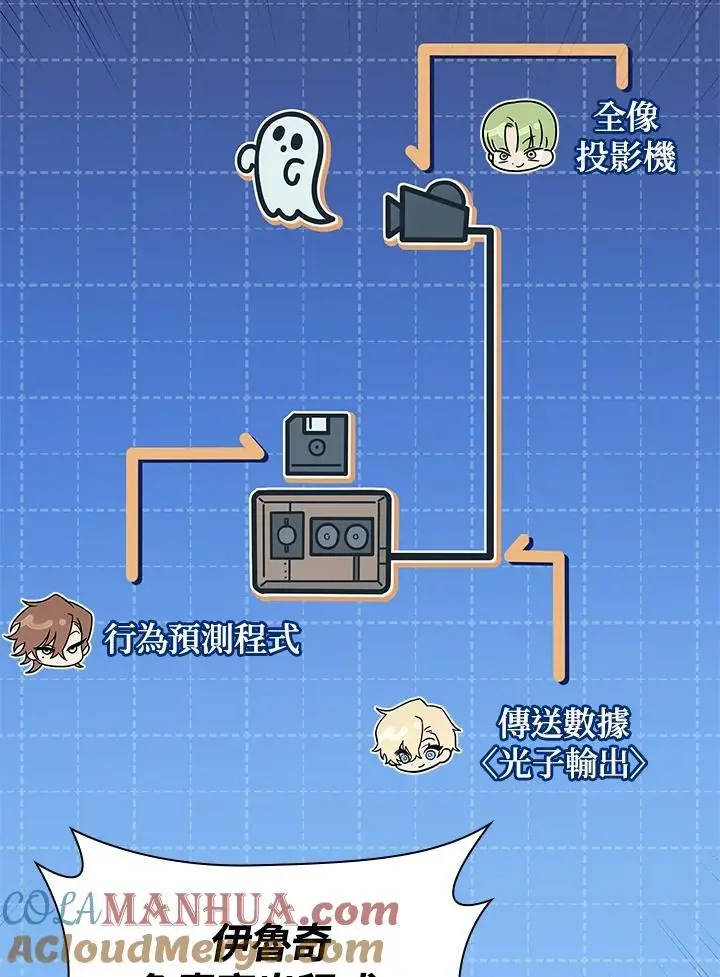 第54话 第97页