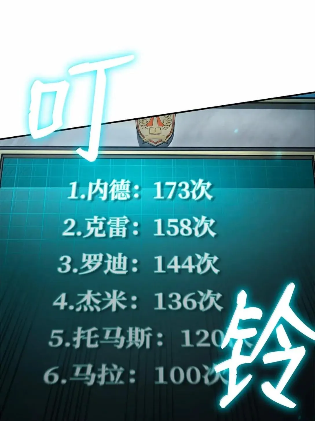 97 挑衅 第54页