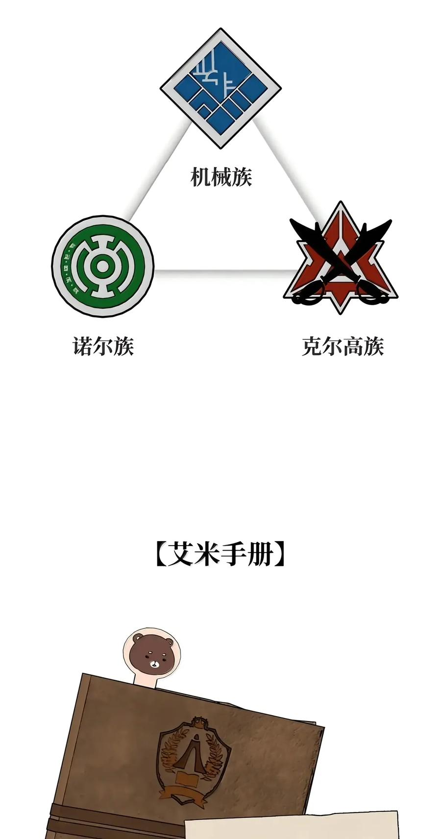 155 律法的逆转（2） 第122页
