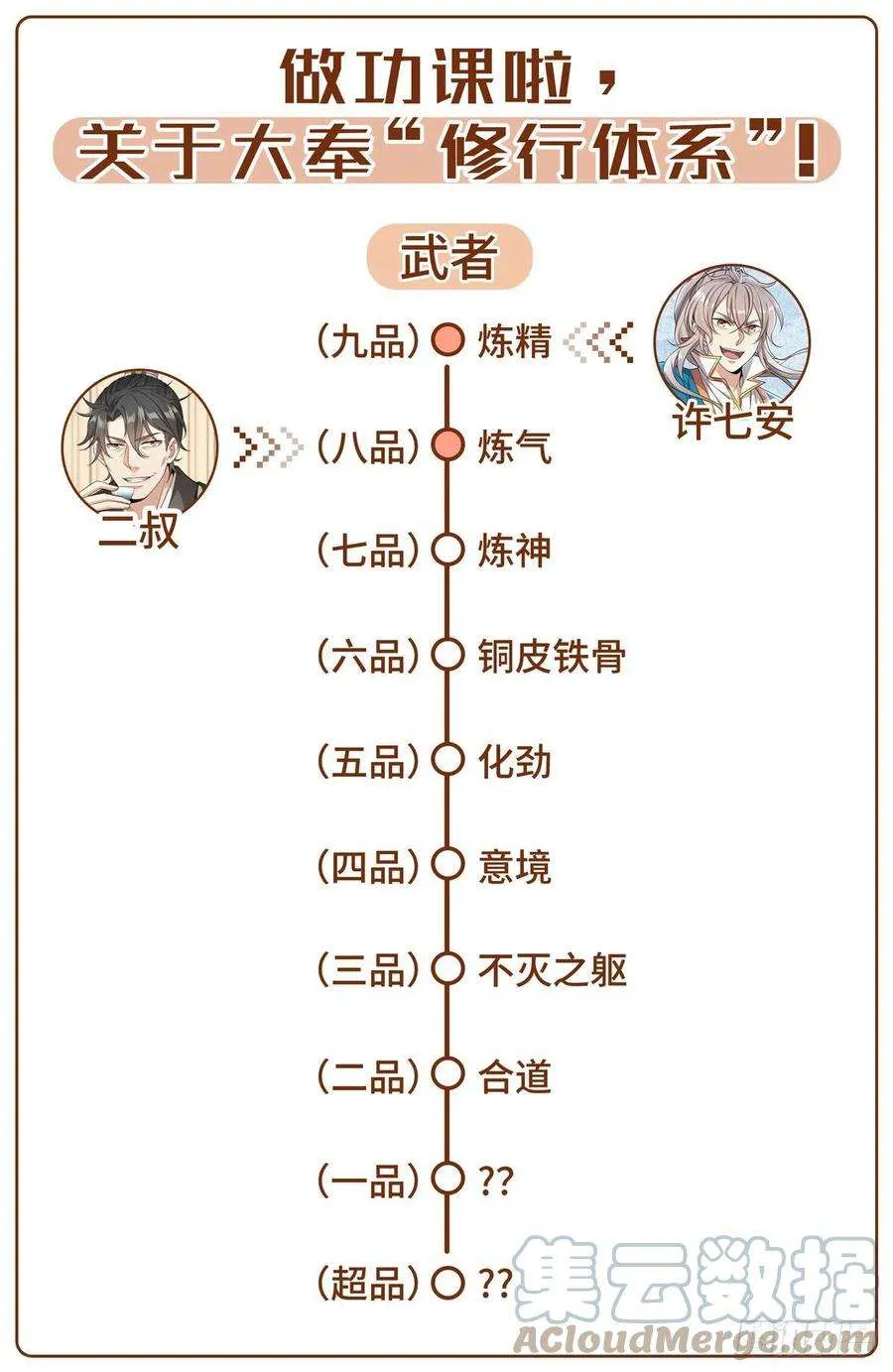 009天赋异禀 第19页