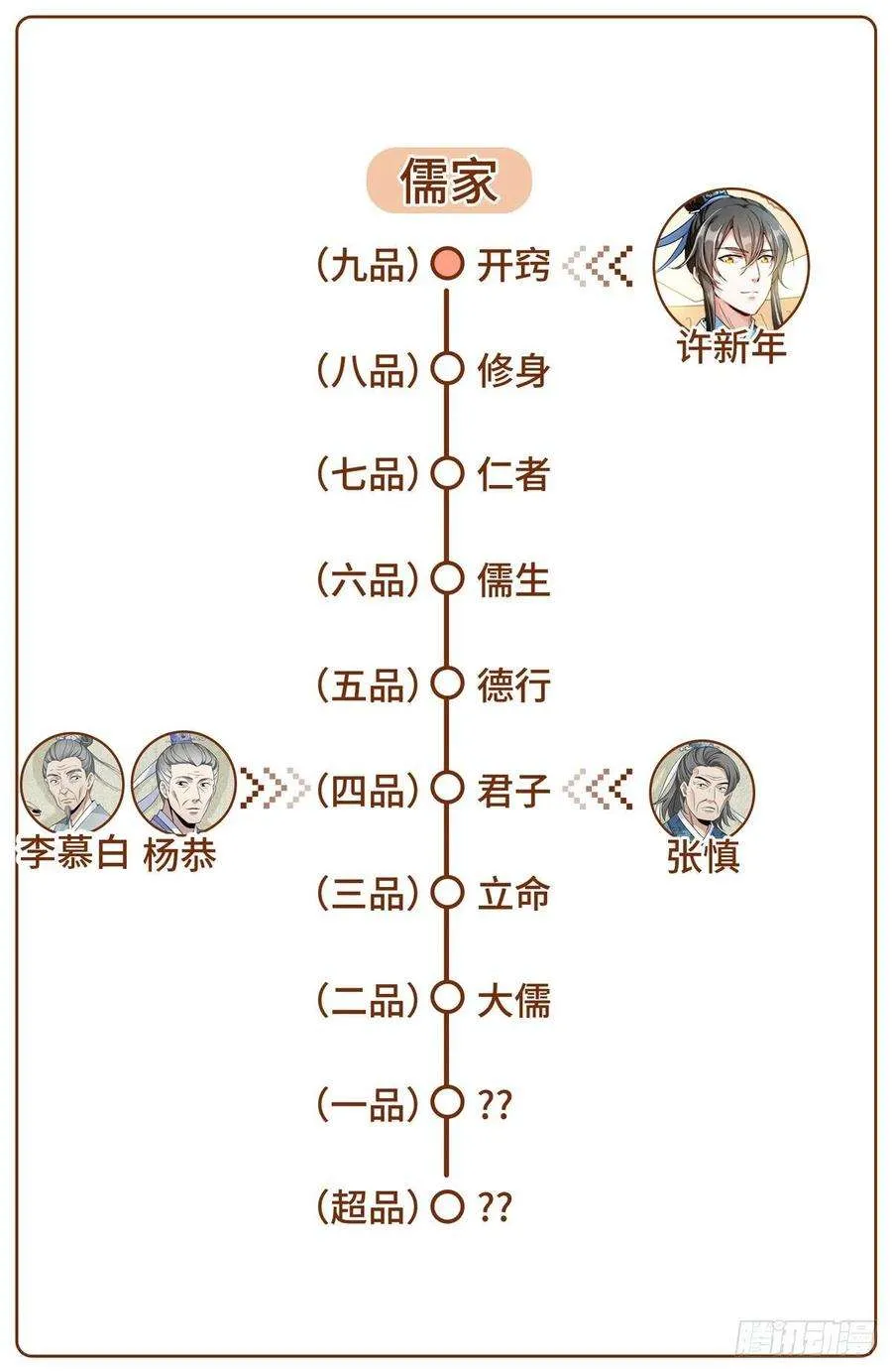 009天赋异禀 第20页