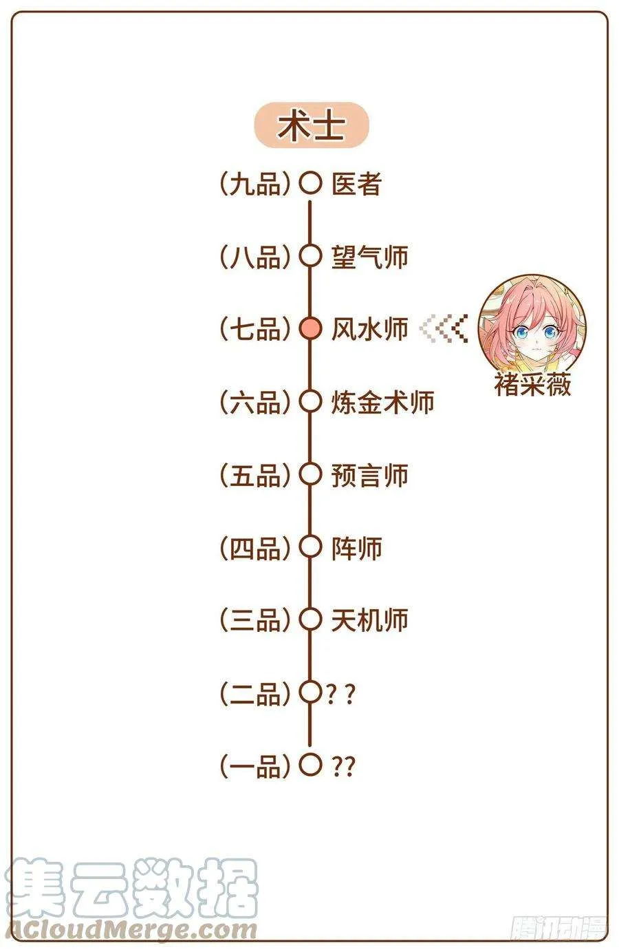 009天赋异禀 第21页