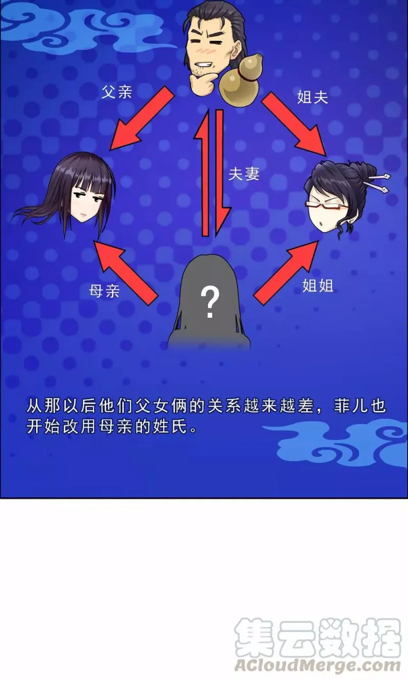 第26话 金主爸爸 第8页