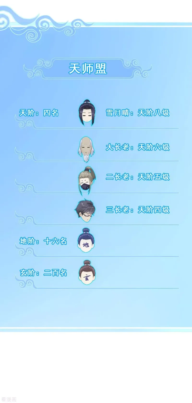 第247话 作战会议2 第34页
