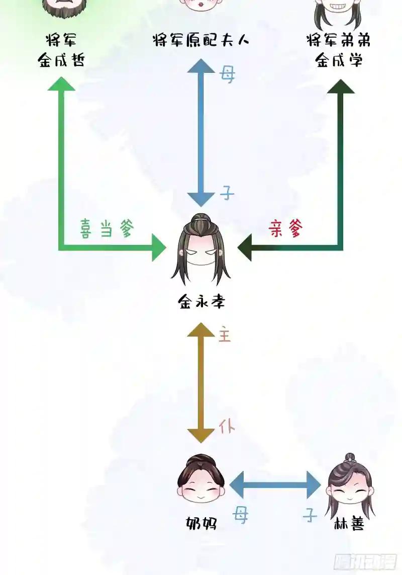 22-金永孝的真正身份 第9页