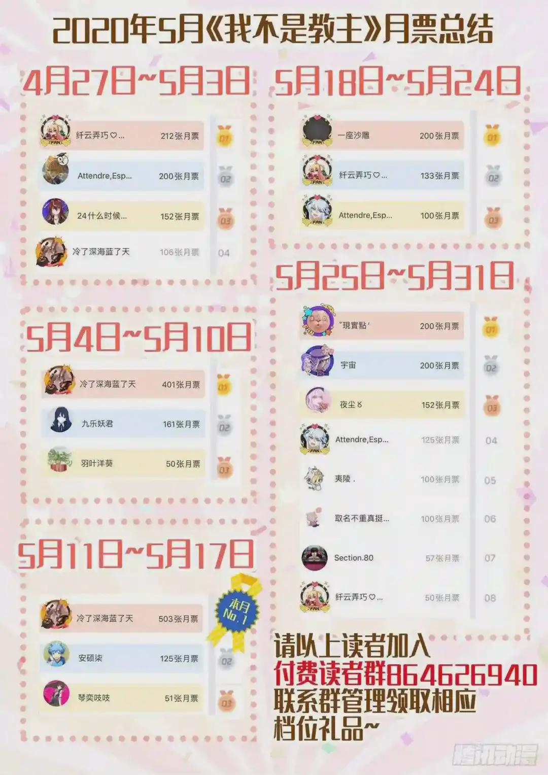7月福利公告 第2页