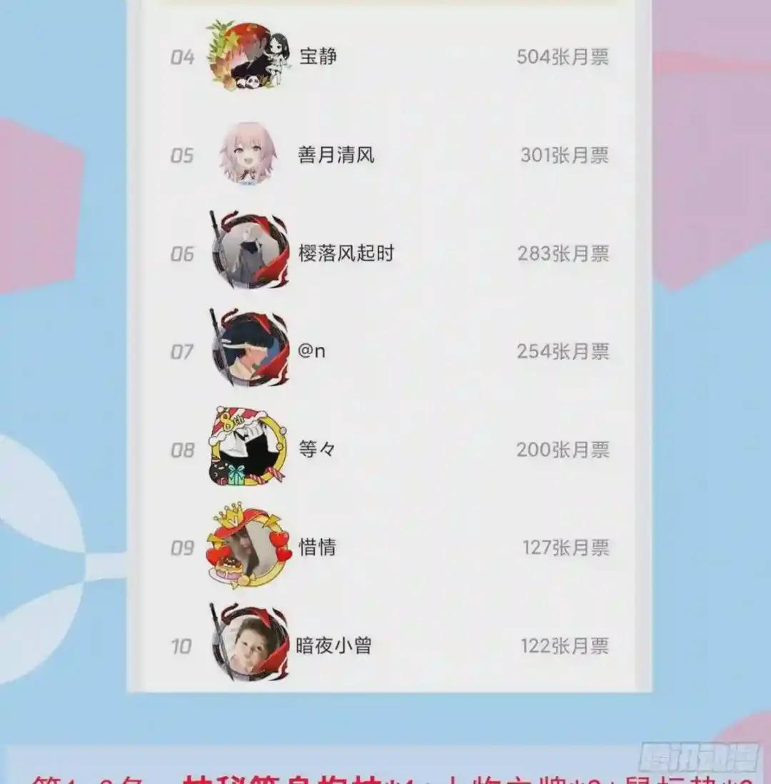 16 前往境山! 第71页