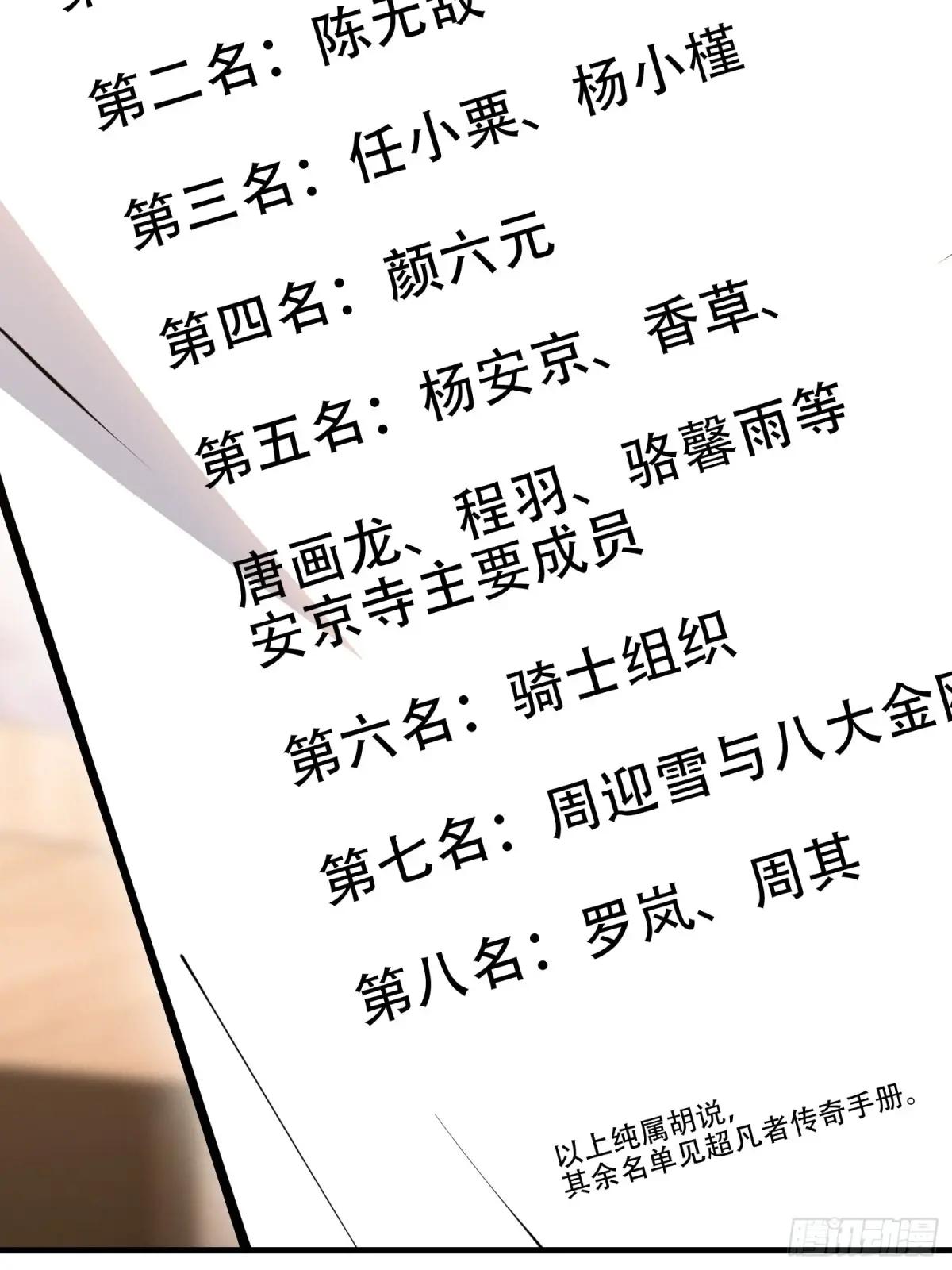 546 超凡者排名 第44页