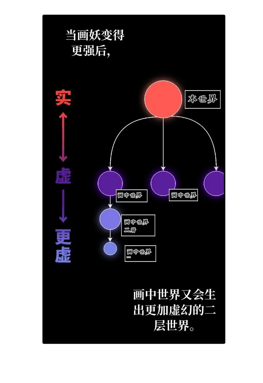 052 「一生二」 第49页
