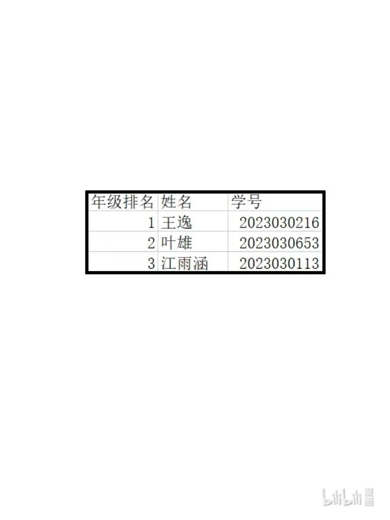 017 考完了 第3页