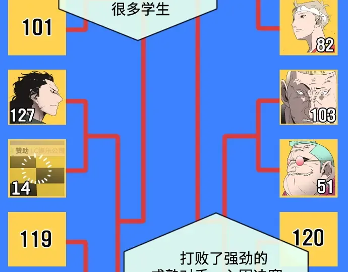 第19话 第3页